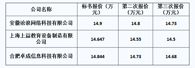 香港欲钱料