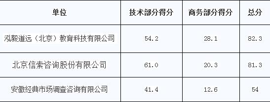 香港欲钱料