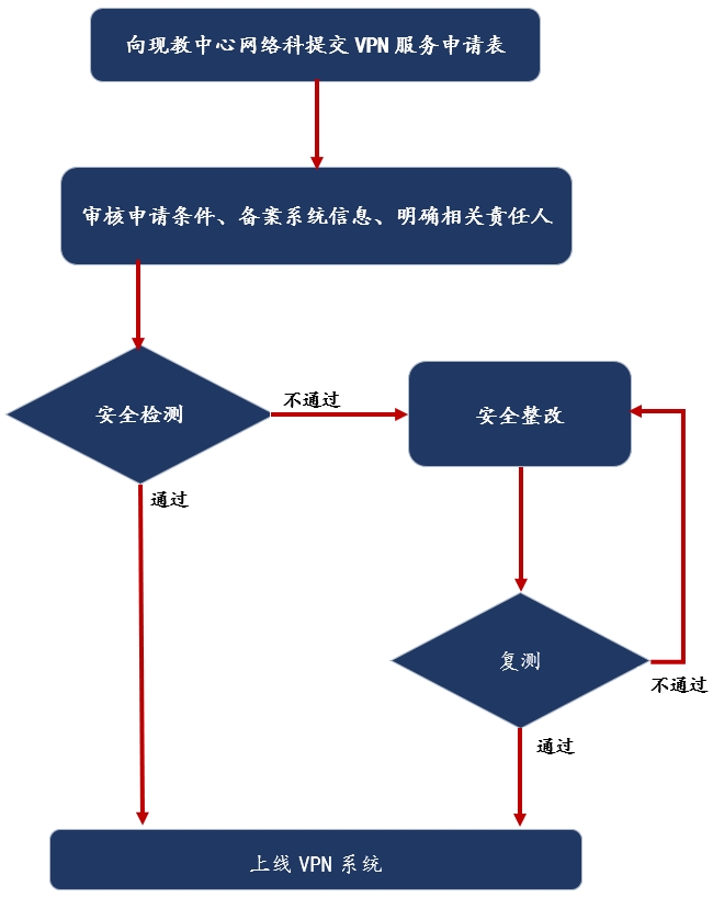 香港欲钱料