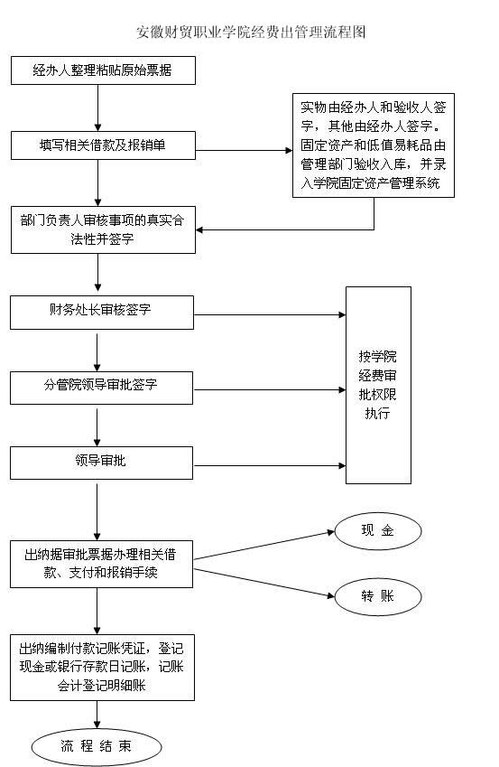 香港欲钱料