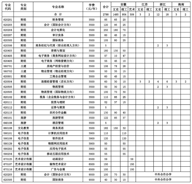 香港欲钱料